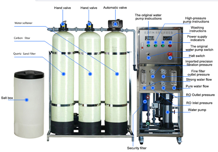 Solar powered automatic water purification system aprts details show.png